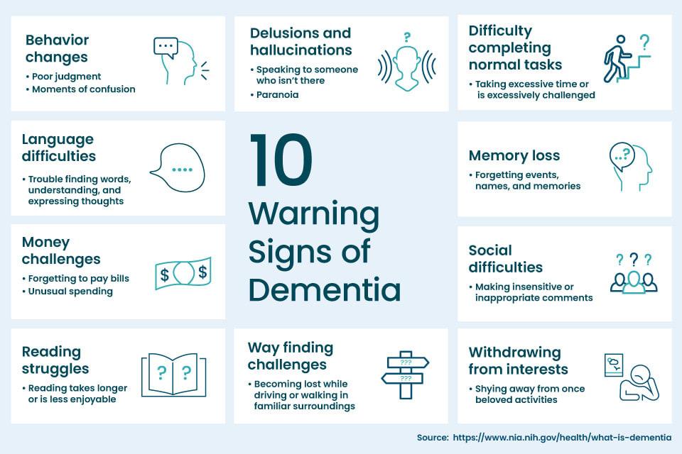 10 Early Signs of Dementia: When to be Concerned? - Courtney Elder Law ...