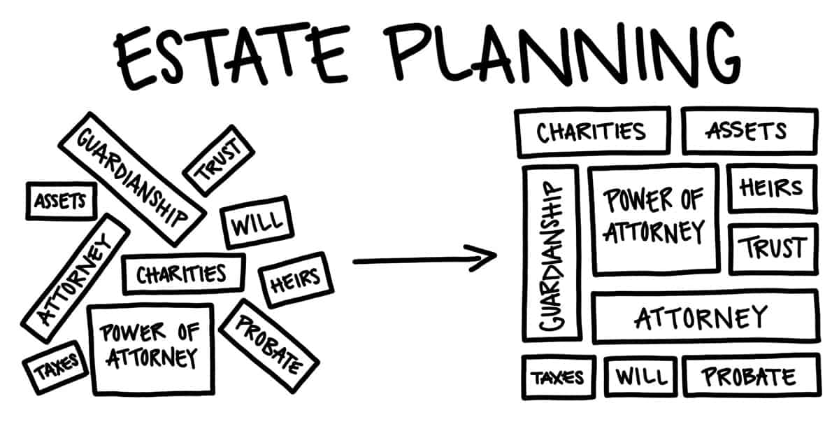 You are currently viewing Estate Planning: An At-a-Glance Overview