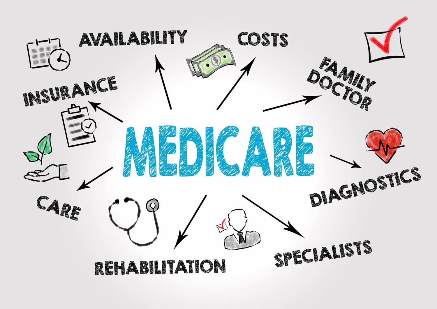 You are currently viewing Medicare Benefits 2024: 5 Positive Changes for Seniors